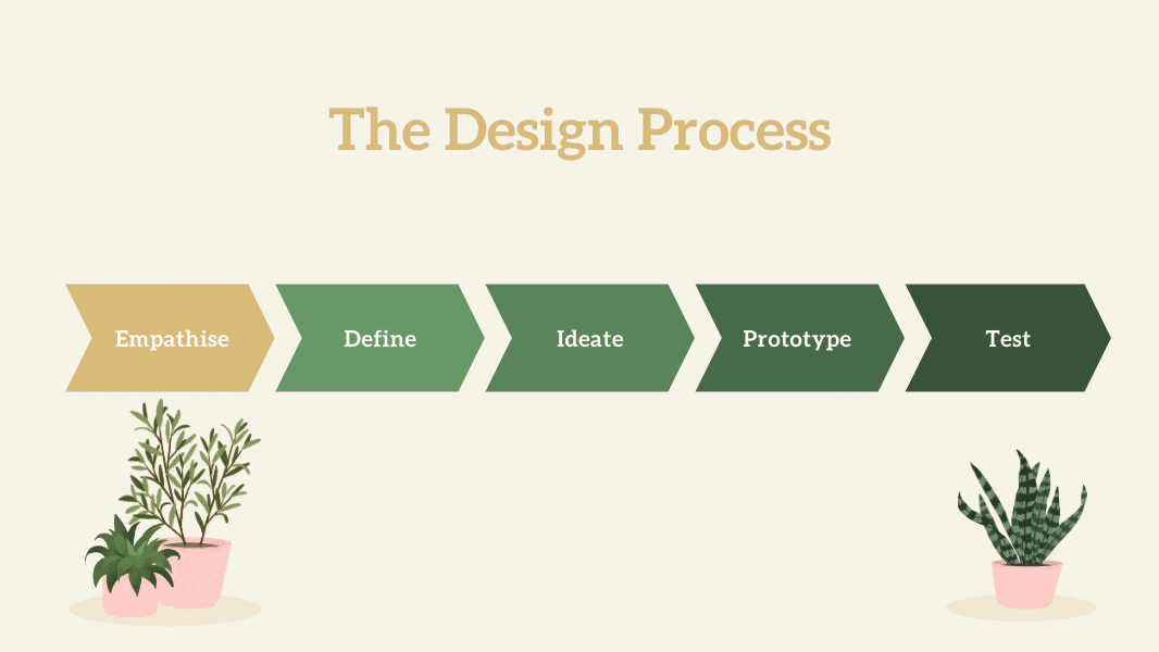 The design process