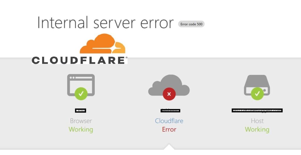 Cloudflare internal server error screen showing browser working, host working and Cloudflare error during a cloudflare down outage.