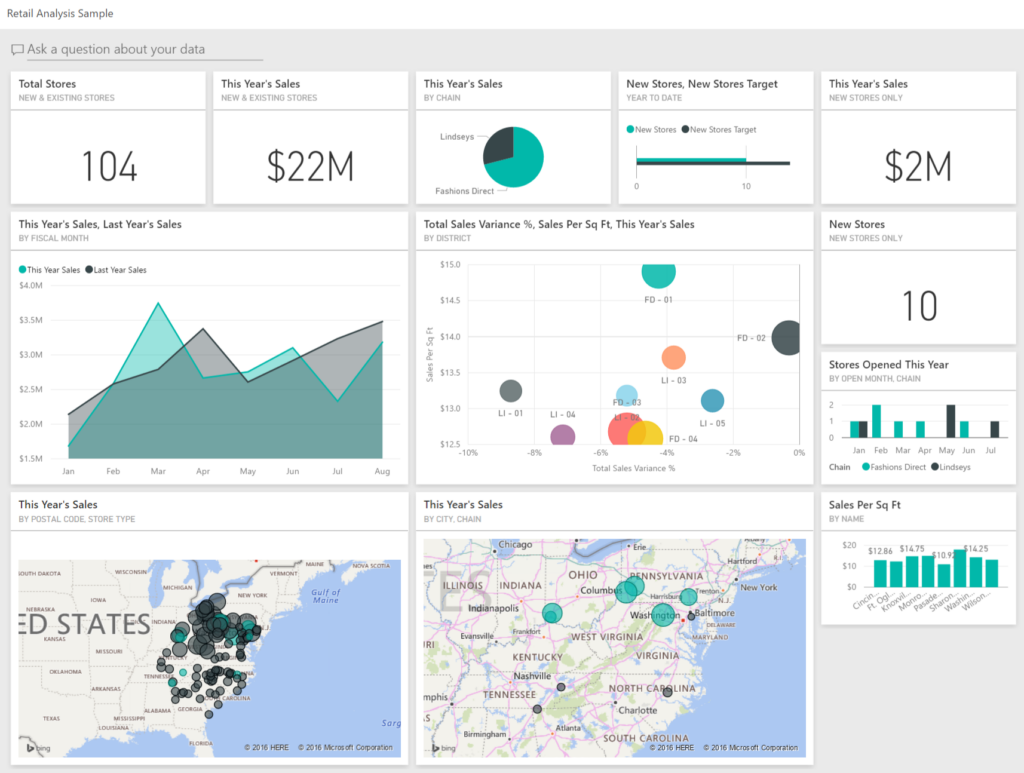 Enterprise retail analytics dashboards providing centralised visibility across inventory, sales, and customer performance. Centralised intelligence
